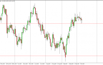 USD/JPY And AUD/USD Forecast – Thursday, Oct. 12