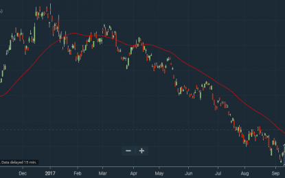 Dollar Rally Yet To Impact Stocks