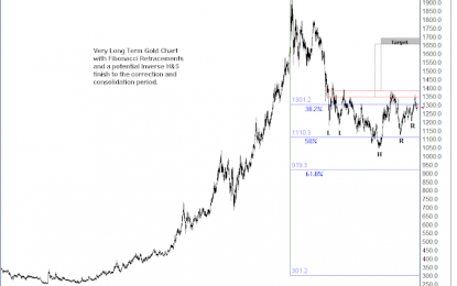 Very Long-Term Gold Chart Priced In Dollars