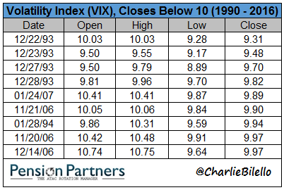 The Year Volatility Died