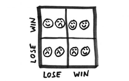 Why Lose-Lose Almost Always Beats Win-Win