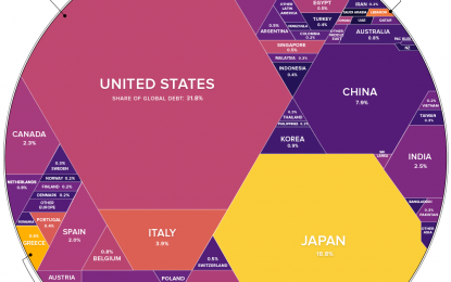 $63 Trillion Of World Debt In One Visualization