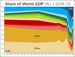 ECRI Weekly Leading Index: “Why So Many (In The West) Are Pissed Off”