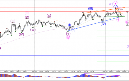 USD/JPY Builds Key Triangle Pattern At Decision Zone