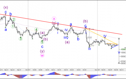 EUR/USD Bullish Retracement Within Downtrend Testing 61.8 Fibonacci