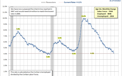 U.S. Workforce Recovery – Wednesday, Nov. 8