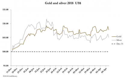 Monetary Update For The Dollar