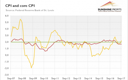 Mystery Of Inflation And Gold