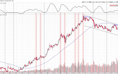 Gold’s Long-Term Analogies