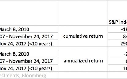 Buy Or Sell? A Question Of Risk Management