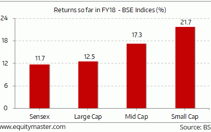 Sensex Finishes Marginally Higher; Automobile & PSU Stocks Rise