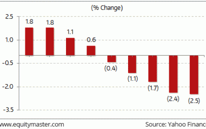 Global Markets Mixed Over Delay In US Tax Reform