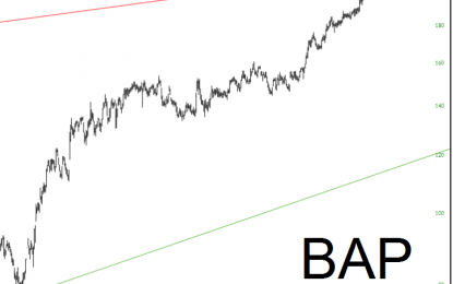 Credicorp’s Long Pattern