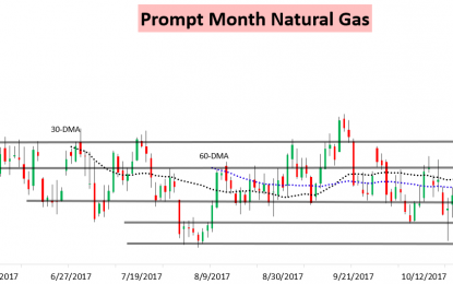 Natural Gas Prices Pull Back In Face Of Late-Month Weather Uncertainties