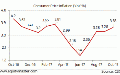 Sensex Trades Flat; CPI Inflation Rises To 3.58% In October