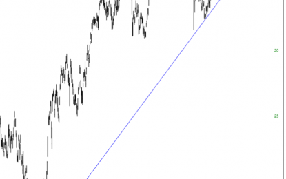 Brazil Breakdown Continues