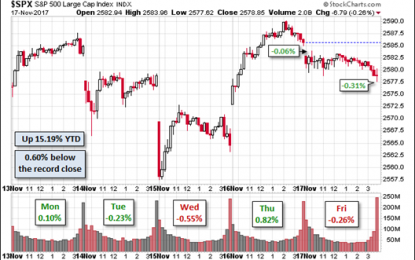 Weighing The Week Ahead: Will Black Friday Lead To A Green Market?