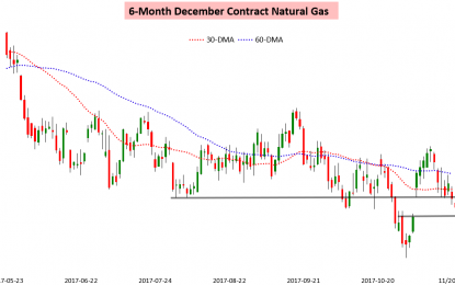 The Front Of The Natural Gas Strip Keeps Deteriorating