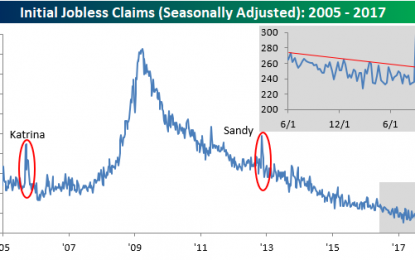 Jobless Claims Drop Slightly More Than Expected