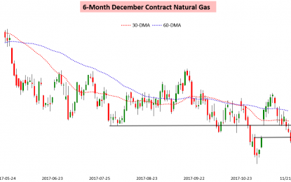 The Natural Gas Gap Is Finally Filled