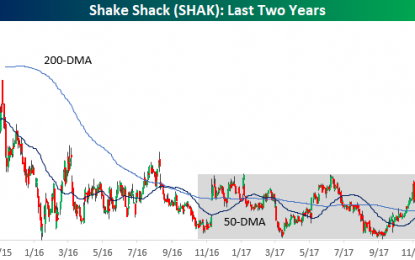 Short Interest Report – Tuesday, November 28