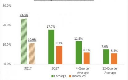 3 Best Inexpensive Technology Mutual Funds For 2018