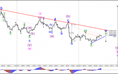 EUR/USD Tests Fibonacci Resistance Levels Of Wave-4 Pattern