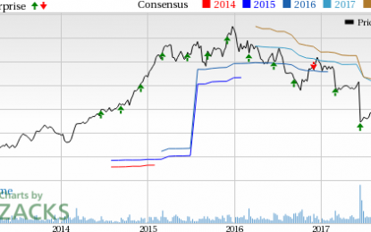 Kroger (KR) Q3 Earnings & Sales Beat, View Intact, Stock Up