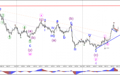 EUR/USD Bullish Bounce At 50% Fibonacci And 1.1750 Support