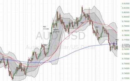 With Inflation Low, The Reserve Bank Of Australia Pushes On The Australian Dollar