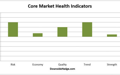 Markets: More Of The Same