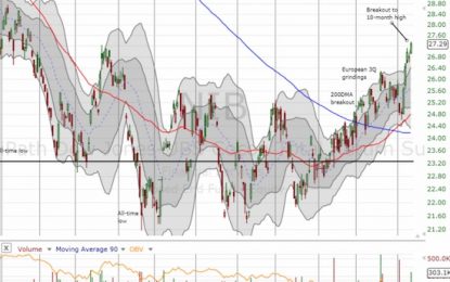 Trading Cocoa: The September Confirmation Of A Bottom