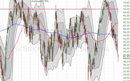 EC
                        
                        Above The 40 – A Stock Market That Wants To Drop