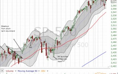 Above The 40 – The Stock Market Sharply Switches To A Bullish Divergence