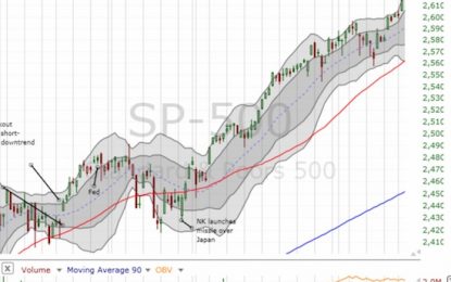 Above The 40 – Bullish Divergence Powers Through A Wicked Rotation