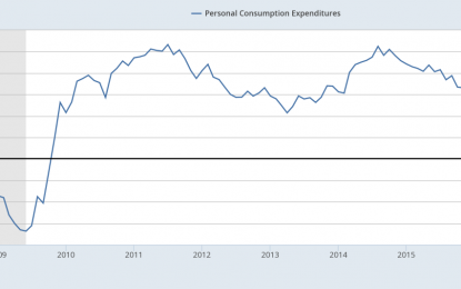 U.S. Consumer Spending In September And Gold