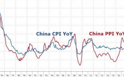 Asian Stocks Surpass 2007 Peak, Hit Record High As Chinese Inflation Comes In Hot