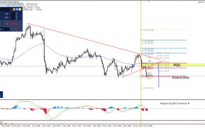 GBP/JPY Dropping Below The Trend Line