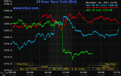 4 Million Ounces Of Gold Traded In 15 Minutes