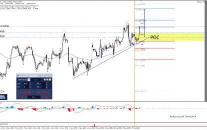 GBP/USD Progressive Trend Towards 1.3310