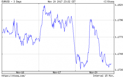 German Failed Coalition And Gold