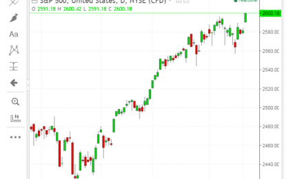 SPX Hits 2600 As Social Chaos Churns