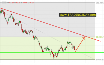 Why I Believe The Dollar Could Strengthen