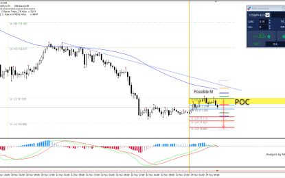 USD/JPY Down Due To A Flattening Yield Curve