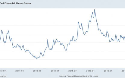 Fed Unwind And Gold