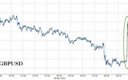 Sterling Soars After Britain, EU Agree On Brexit Divorce Bill: Telegraph