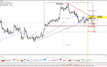 EUR/USD Continuation Of The Rooftop Pattern Below 1.1800