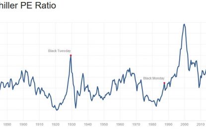 $1 Trillion Norway Wealth Fund Sees “Red Flag” In Real Estate Market