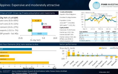 The Philippines Offers A Fast Growing Economy With Expensive Stocks To Boot