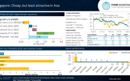 As Cheap As It Is, Singapore Fails To Draw Interest